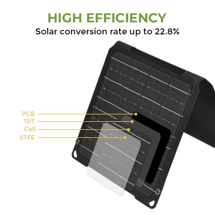 Thùng năng lượng mặt trời di động 20W với đầu ra USB Type-C và vật liệu bề mặt ETFE