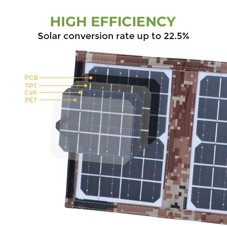 156.75mmx156.75mm Cell Size 6W Solar Panel Động tay và gấp cho cắm trại ngoài trời