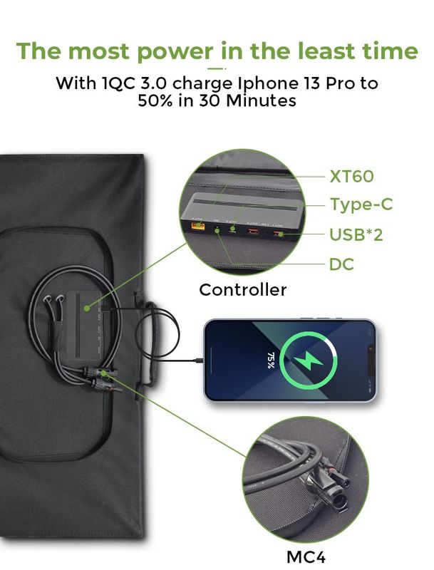 Bảng năng lượng mặt trời gấp 200W với 2 đầu ra USB phù hợp FCC / CE / ROHS / PSE / BSCI chứng nhận