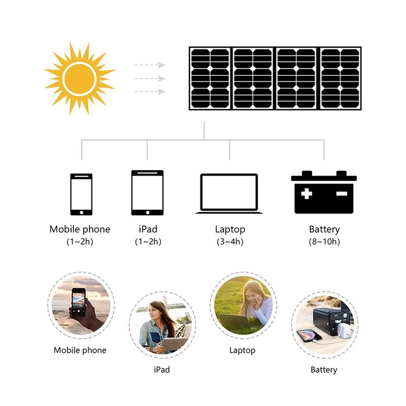 Hiệu suất pin cao 20%-22,5% 15w Mono Solar Panel cho các hoạt động biển và ngoài trời